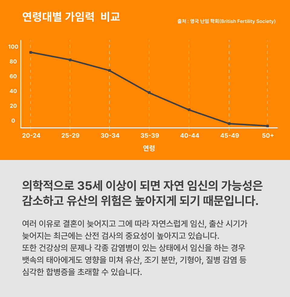 산전 검사
